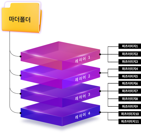 제네레이터 가이드 이미지